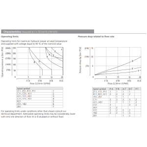 Zawór RPEK1-03, Typ suwaka: H11, Number of valve positions: