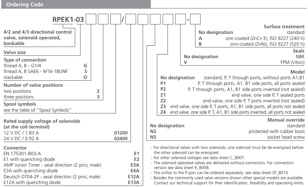 Zawór RPEK1-03, Typ suwaka: H11, Number of valve positions:
