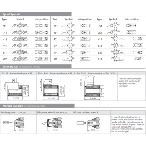 Zawór RPEK1-03, Typ suwaka: H11, Number of valve positions: