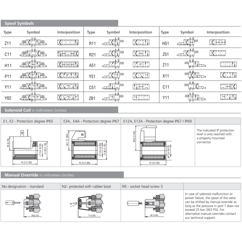 Zawór RPEK1-03, Typ suwaka: H11, Number of valve positions: