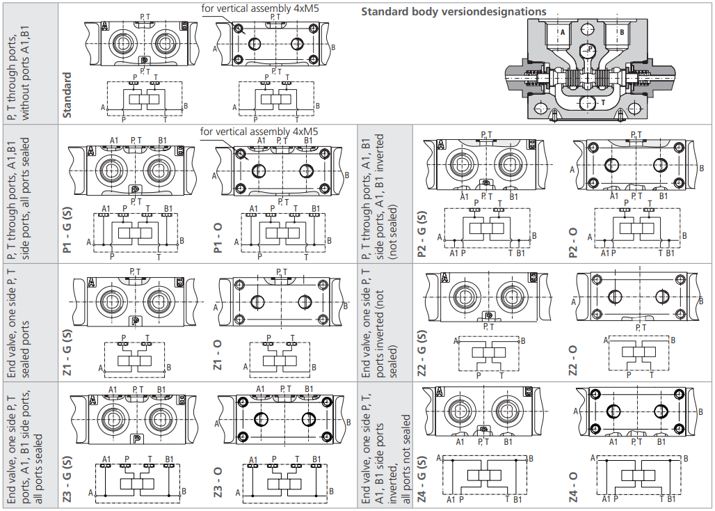 Zawór RPEK1-03, Typ suwaka: H11, Number of valve positions: