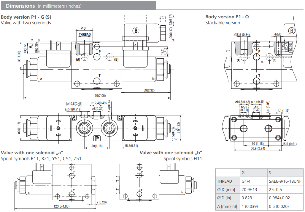 Zawór RPEK1-03, Typ suwaka: H11, Number of valve positions: