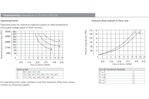 Zawór RPE2-04, Surface treatment: No designation, Typ suwak