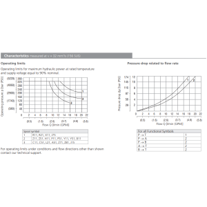 Zawór RPE2-04, Surface treatment: No designation, Typ suwak