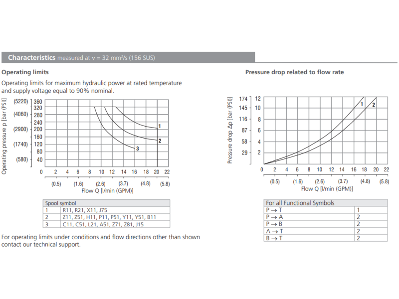 Zawór RPE2-04, Surface treatment: No designation, Typ suwak