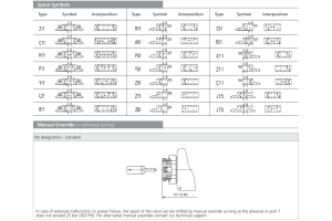 Zawór RPE2-04, Surface treatment: No designation, Typ suwak