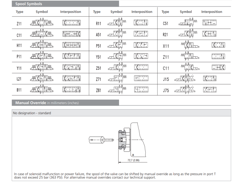 Zawór RPE2-04, Surface treatment: No designation, Typ suwak