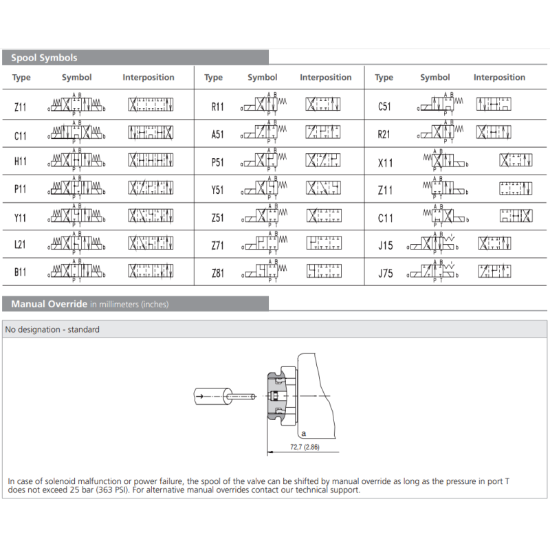 Zawór RPE2-04, Surface treatment: No designation, Typ suwak