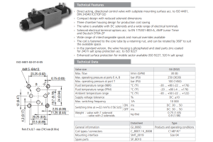Zawór RPEL1-04, Surface treatment: A, Seals: V, Typ suwaka: