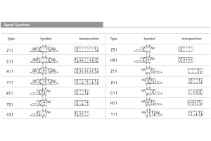 Zawór RPEL1-04, Surface treatment: A, Seals: V, Typ suwaka: