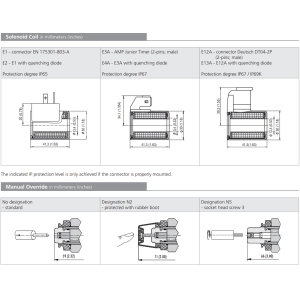 Zawór RPEL1-04, Surface treatment: A, Seals: V, Typ suwaka: