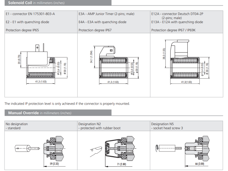 Zawór RPEL1-04, Surface treatment: A, Seals: V, Typ suwaka: