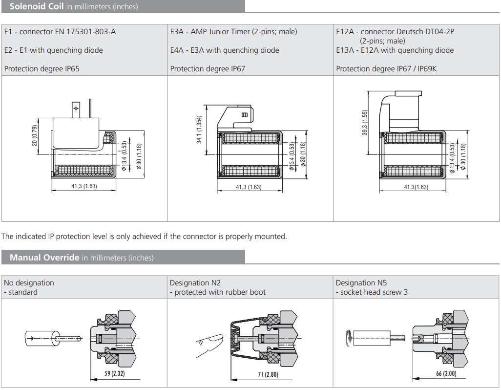 Zawór RPEL1-04, Surface treatment: A, Seals: V, Typ suwaka: