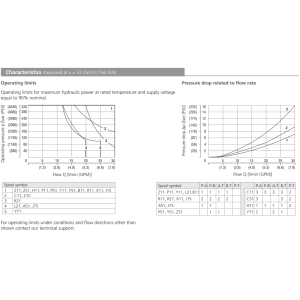 Zawór RPE3-04, Surface treatment: No designation, Seals: No