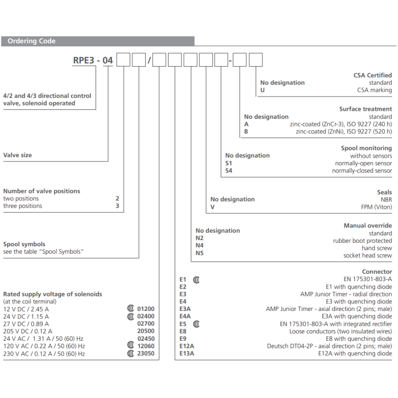 Zawór RPE3-04, Surface treatment: No designation, Seals: No