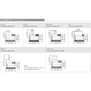 Zawór RPE3-04, Surface treatment: No designation, Seals: No