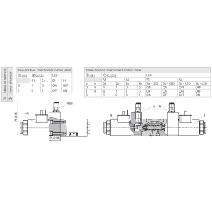 Zawór RPE3-04, Surface treatment: No designation, Seals: No