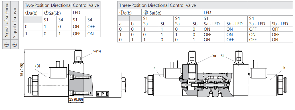 Zawór RPE3-04, Surface treatment: No designation, Seals: No