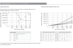Zawór RPEL1-06, Surface treatment: No designation, Seals: V