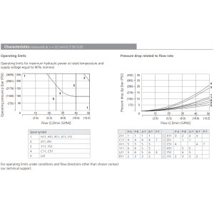 Zawór RPEL1-06, Surface treatment: No designation, Seals: V