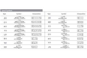 Zawór RPEL1-06, Surface treatment: No designation, Seals: V