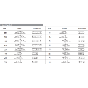 Zawór RPEL1-06, Surface treatment: No designation, Seals: V