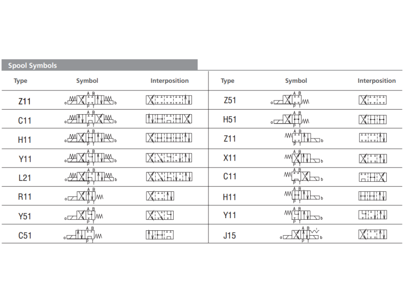 Zawór RPEL1-06, Surface treatment: No designation, Seals: V