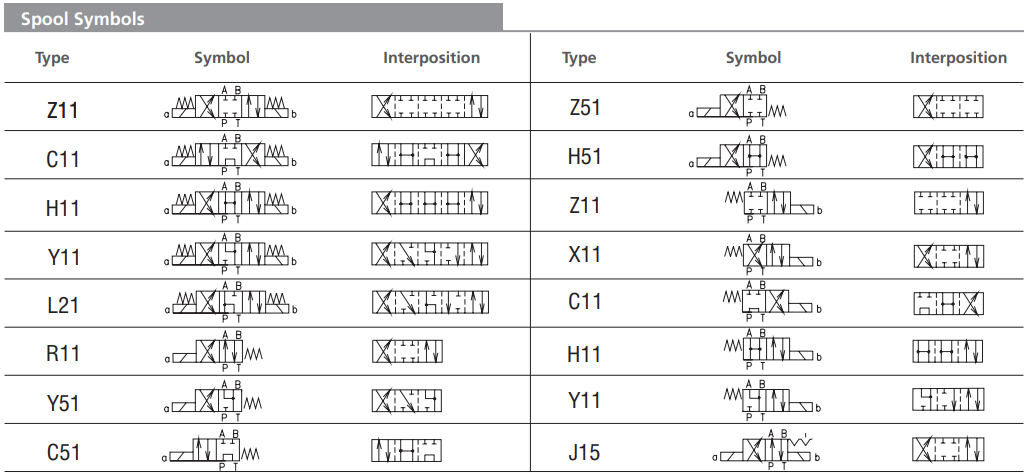 Zawór RPEL1-06, Surface treatment: No designation, Seals: V