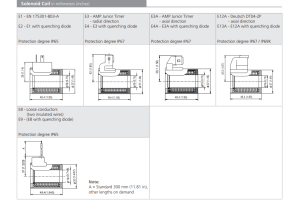 Zawór RPEL1-06, Surface treatment: No designation, Seals: V