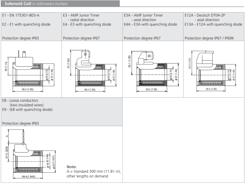 Zawór RPEL1-06, Surface treatment: No designation, Seals: V