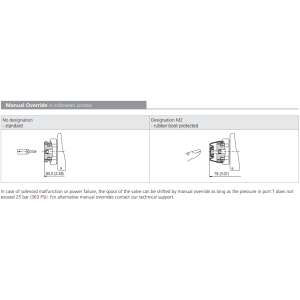 Zawór RPEL1-06, Surface treatment: No designation, Seals: V