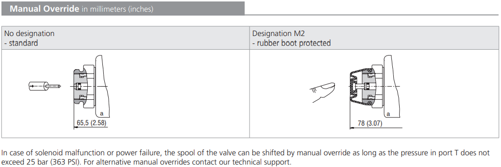 Zawór RPEL1-06, Surface treatment: No designation, Seals: V