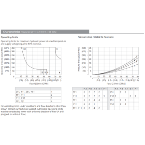 Zawór RPEA3-06, Surface treatment: No designation, Seals: N