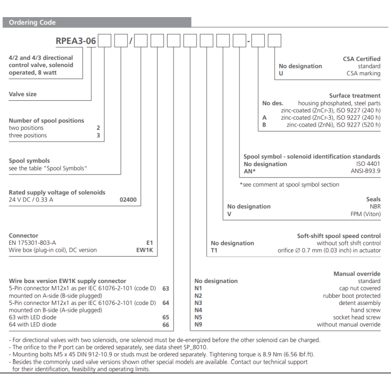 Zawór RPEA3-06, Surface treatment: No designation, Seals: N