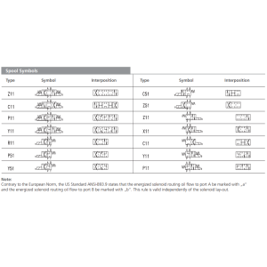 Zawór RPEA3-06, Surface treatment: No designation, Seals: N