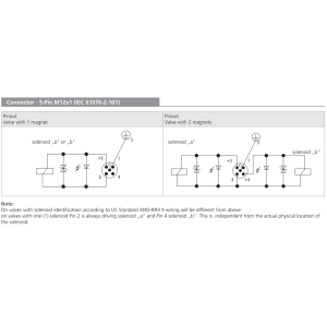Zawór RPEA3-06, Surface treatment: No designation, Seals: N