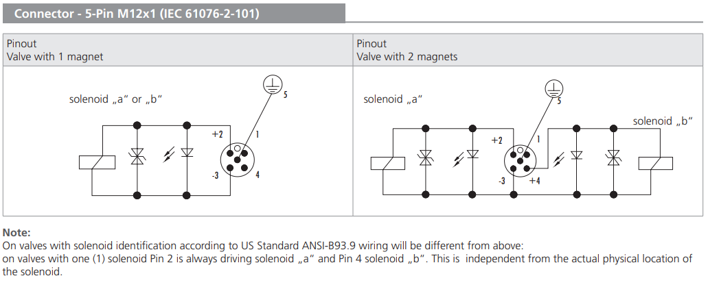 Zawór RPEA3-06, Surface treatment: No designation, Seals: N
