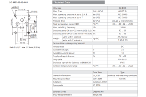 Zawór RPET3-06, Typ suwaka: C11, Number of valve positions: