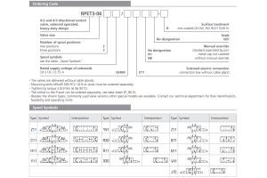 Zawór RPET3-06, Typ suwaka: C11, Number of valve positions: