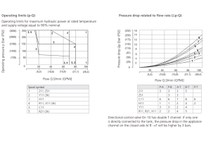 Zawór RPEL1-10, Surface treatment: No designation, Seals: N