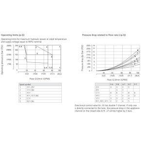 Zawór RPEL1-10, Surface treatment: No designation, Seals: N
