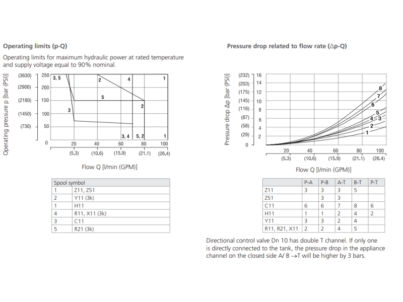 Zawór RPEL1-10, Surface treatment: No designation, Seals: N