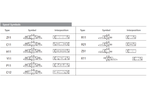 Zawór RPEL1-10, Surface treatment: No designation, Seals: N