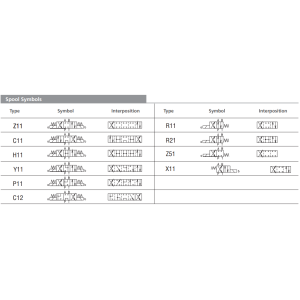 Zawór RPEL1-10, Surface treatment: No designation, Seals: N