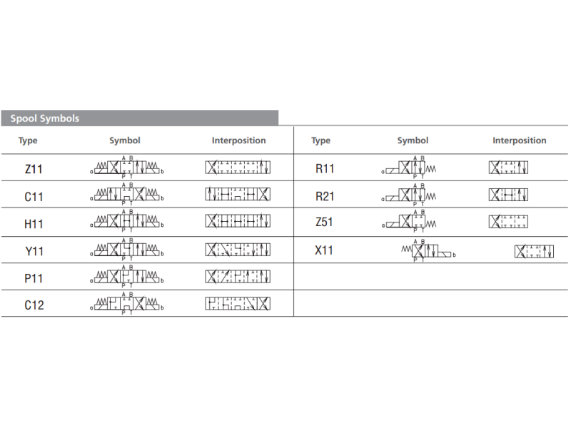 Zawór RPEL1-10, Surface treatment: No designation, Seals: N