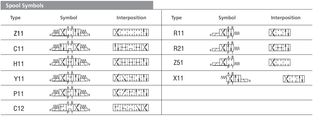 Zawór RPEL1-10, Surface treatment: No designation, Seals: N