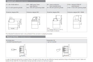 Zawór RPEL1-10, Surface treatment: No designation, Seals: N