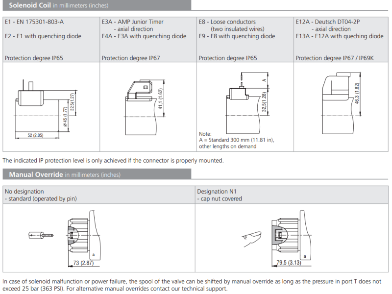 Zawór RPEL1-10, Surface treatment: No designation, Seals: N