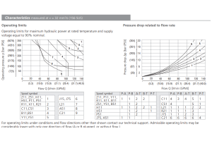 Zawór RPE4-10, Typ suwaka: Z11, Number of valve positions: 