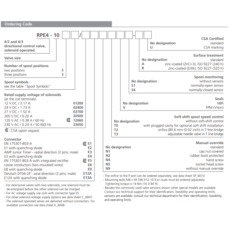 Zawór RPE4-10, Typ suwaka: Z11, Number of valve positions: 